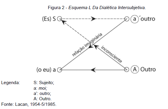 O que é a triangulação narcísica e como reconhecê-la?